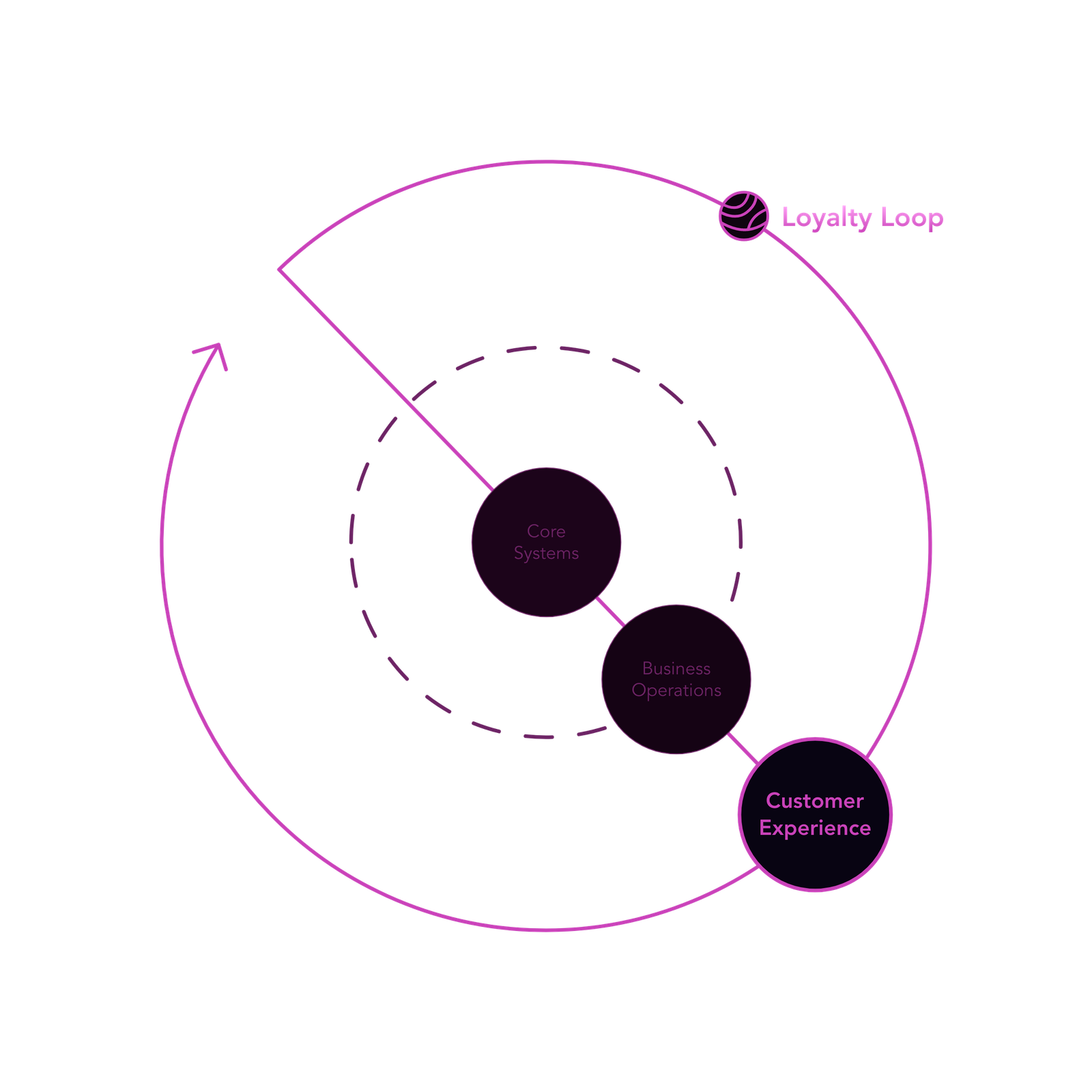 Build brand loyalty from day one