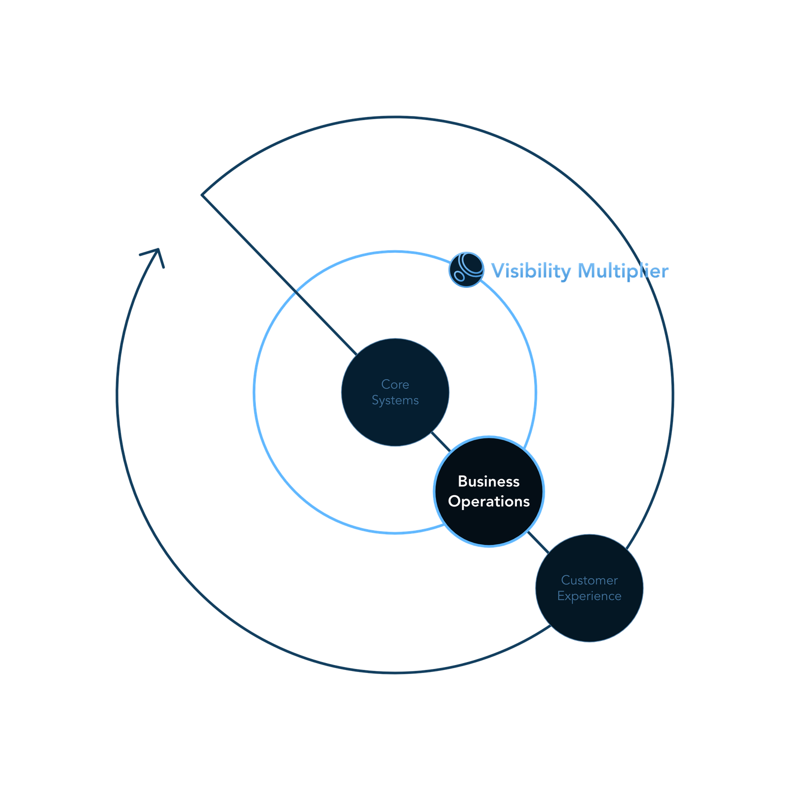 Turn a vision into a full brand presence