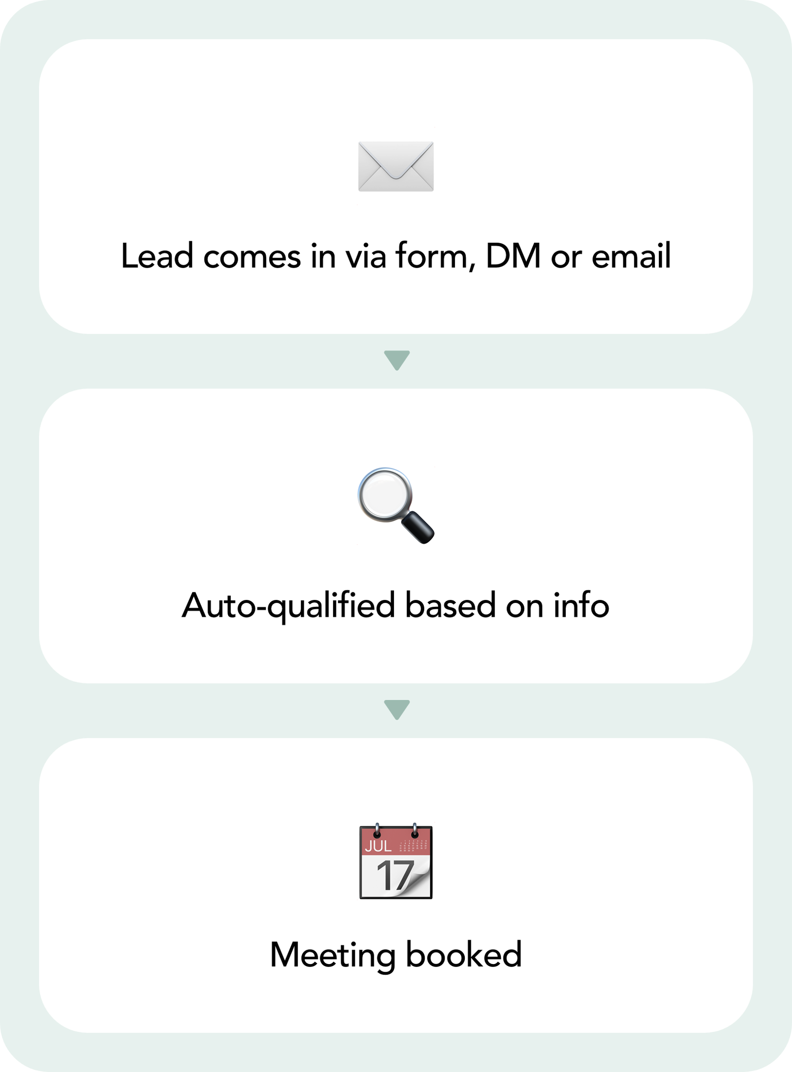 Close more deals with intelligent sales systems