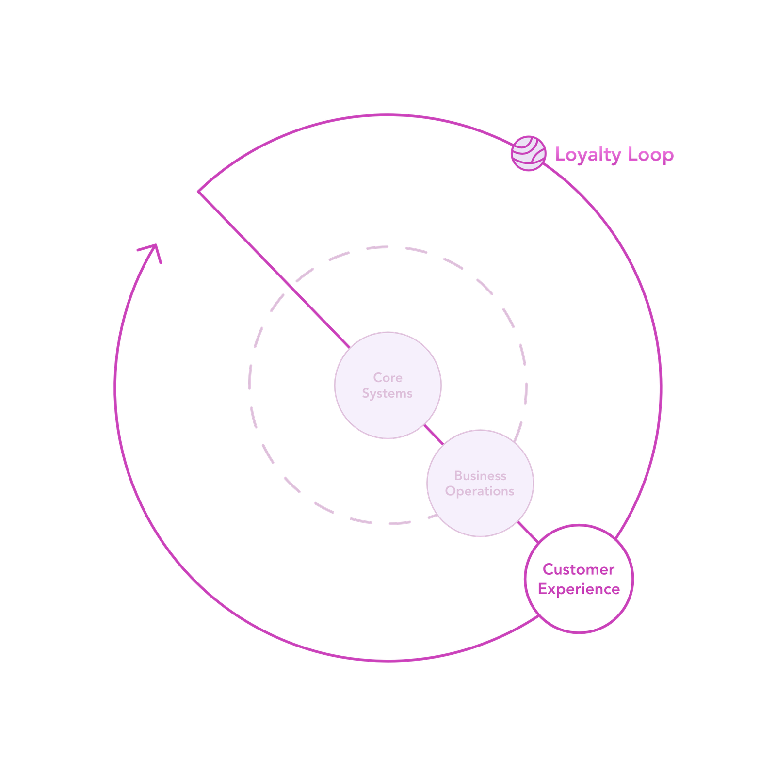 Build brand loyalty from day one