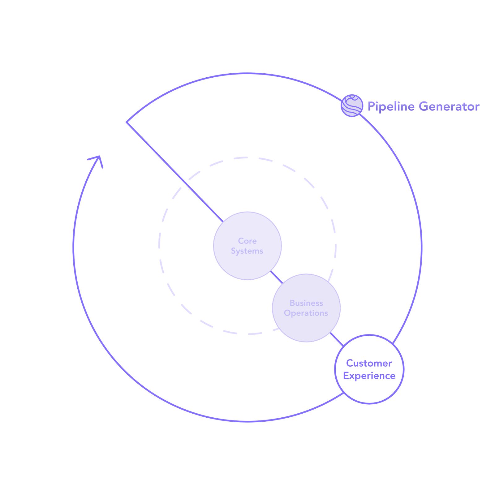 Elevate every interaction with perfect timing